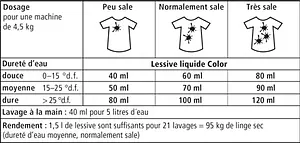 Laundry Liquid 30–60 °C COLOR, 1.5 l