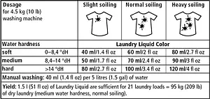 Laundry Liquid 30–60 °C COLOR Bulk Buy, 10 l