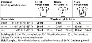 Laundry Liquid 30–95 °C SENSITIVE (without perfume) Bulk Buy, 10 l