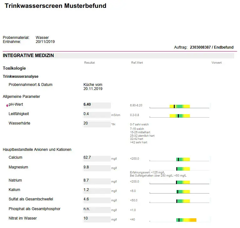 Trinkwasseranalyse