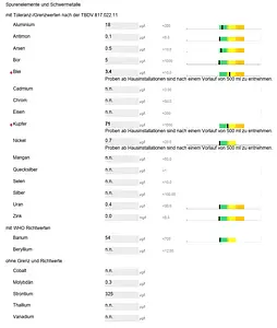 Trinkwasseranalyse, 1 Stück