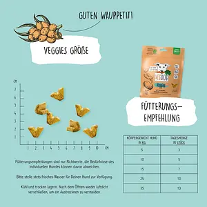 VEGDOG Veggies Immune, 125 g