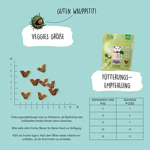 VEGDOG Veggies Skincare, 125 g