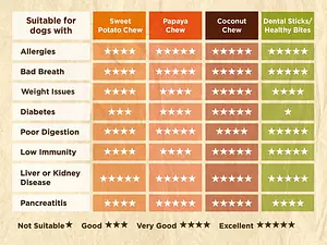 Dog Dental Sticks Banana, Pumpkin & Flaxseed, 100 g